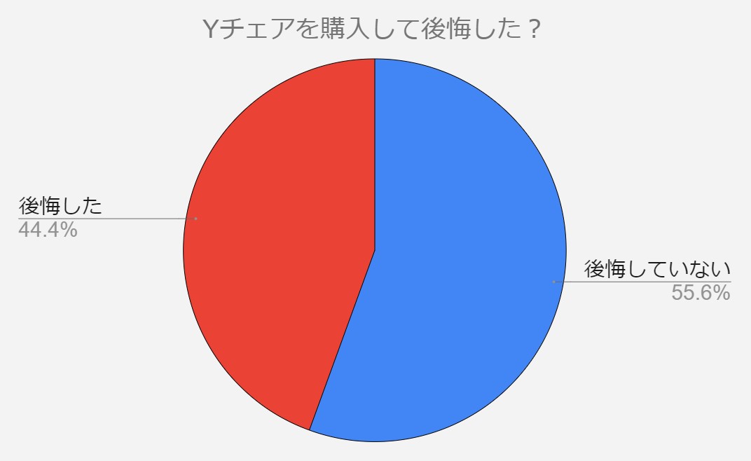 Yチェア　後悔